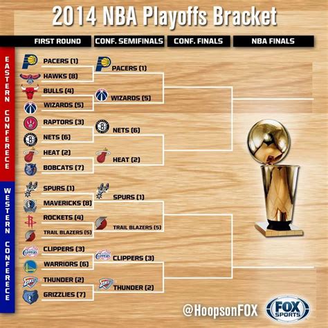 semi finals nba
